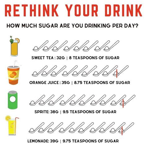 80 grams of sugar to teaspoons|55g sugar to tbsp.